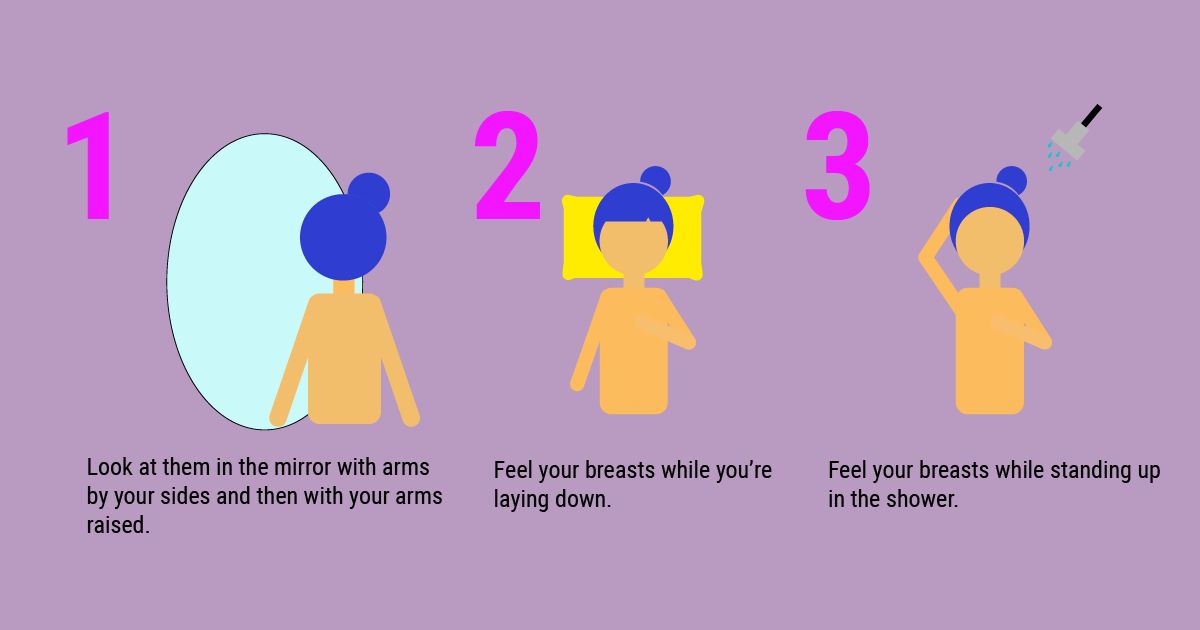 How Often Women Should Get Tested for Breast Cancer?